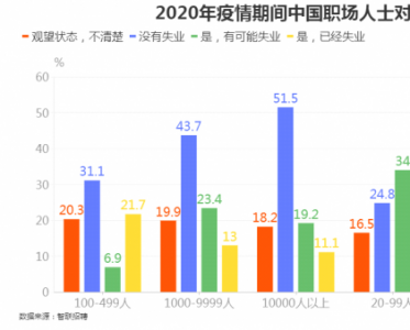 2021年的红利期行业，原来这样也能月入十万！